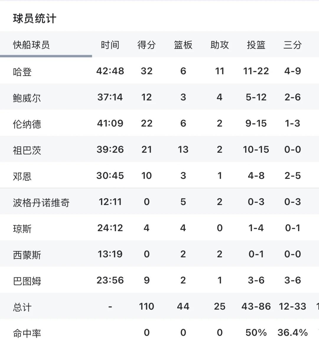 赛地聚焦——法联杯转会期热度飙升,洛杉矶快船刷新队史纪录,目标明确,轮换策略被讨论的简单介绍 赛地聚焦——法联杯转会期热度飙升,洛杉矶快船刷新队史纪录,目标明确,轮换策略被讨论的简单介绍